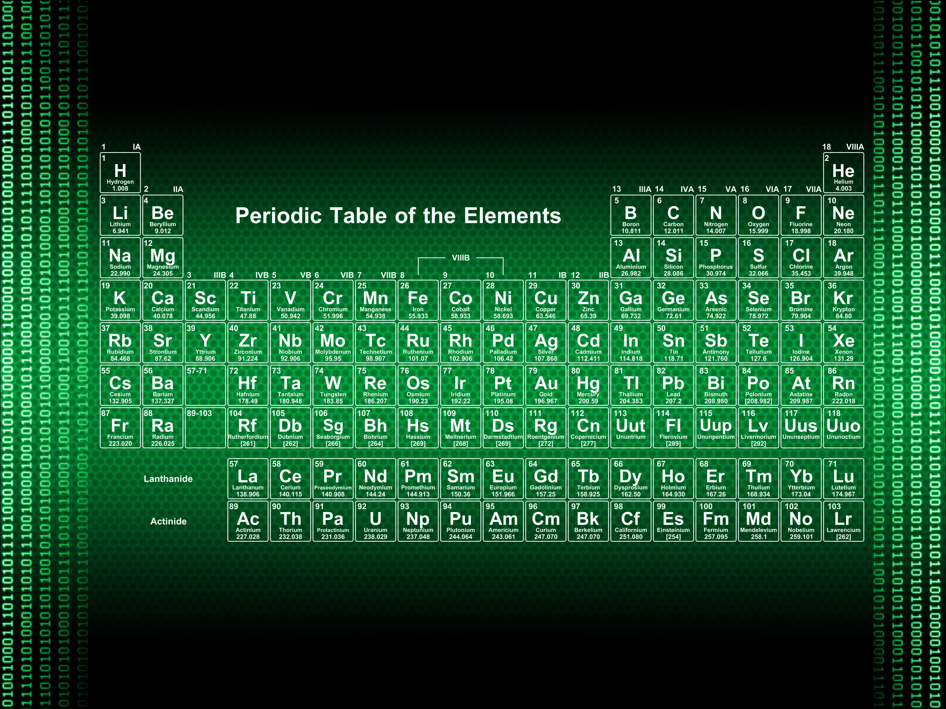 Periodic table of elements